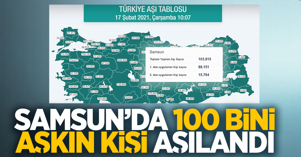 Samsun'da 100 bini aşkın kişi aşılandı