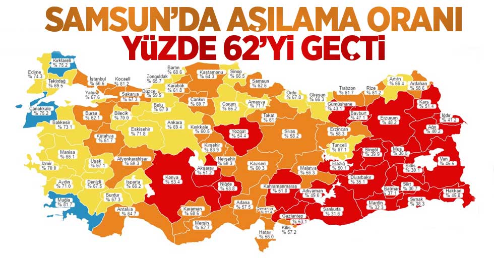 Samsun'da aşılama oranı yüzde 62'yi geçti