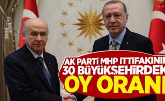 İşte AK Parti MHP ittifakının 30 büyükşehirdeki oy oranı