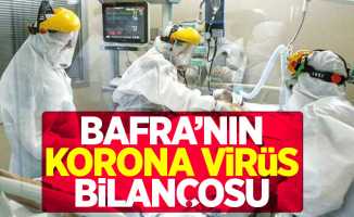 Bafra'nın korona virüs bilançosu