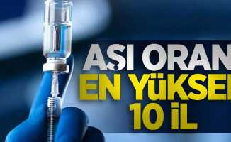 Türkiye'de aşı oranı en yüksek 10 il 