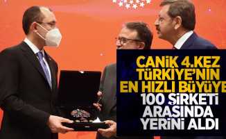 CANiK 4. kez Türkiye’nin en hızlı büyüyen 100 şirketi arasında yerini aldı