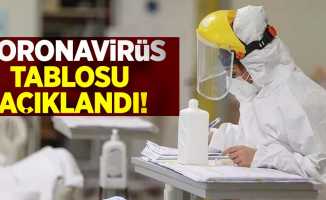 8 Mayıs Pazar Koronavirüs Vaka Tablosu Açıklandı!
