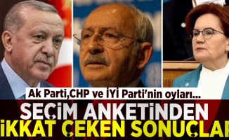 Seçim Anketinden Çıkan Sonuçlar Dikkat Çekti! Ak Parti, CHP ve İYİ Parti Oyları...