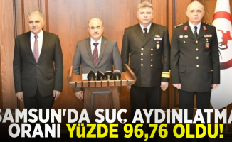 Samsun’da Suç Aydınlatma Oranı Yüzde 94,76 Oldu!