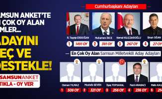 En çok oy alan Cumhurbaşkanı ve Samsun milletvekili aday adayları! TIKLA - OY VER